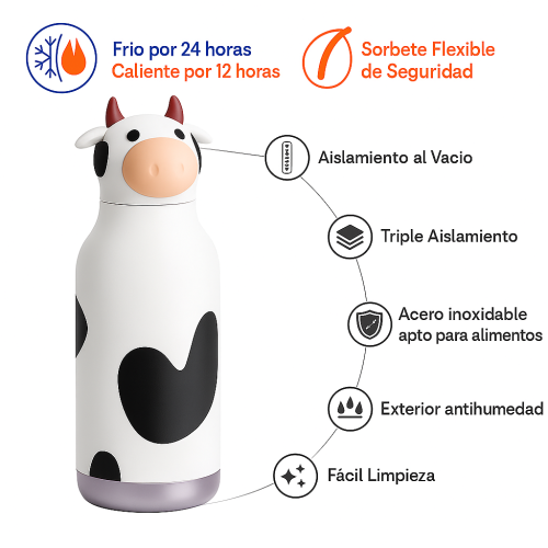 20250826_1552_Botella Térmica Vaca_remix_01k3kvf67nep6s0k0kbd2v8zqv Botella Asobu Bestie 460 ml