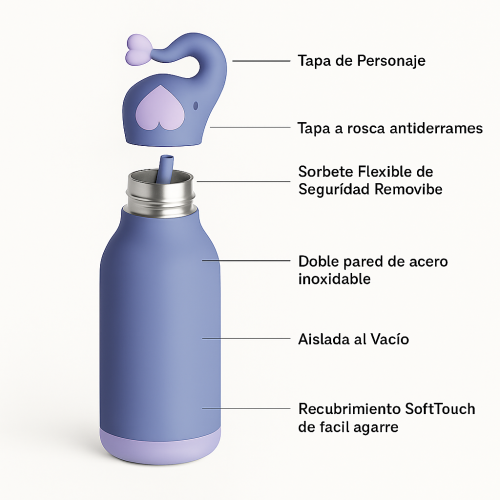 20250826_1711_Botella Antiderrames Infantil_remix_01k3kzzs5eeqsvz9phcc83z89t Botella Asobu Bestie 460 ml