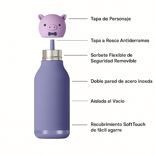 Botella Asobu Bestie 460 ml