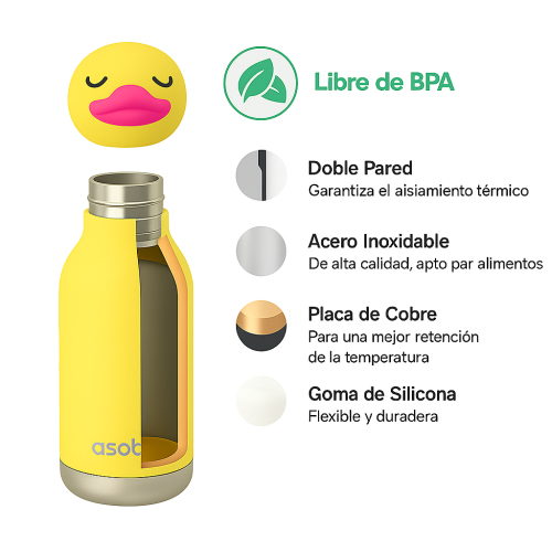 20250827_1004_Asobu Bottle Diagram_remix_01k3nsyc52es3r5j61y53dx74a Botella Asobu Bestie 460 ml