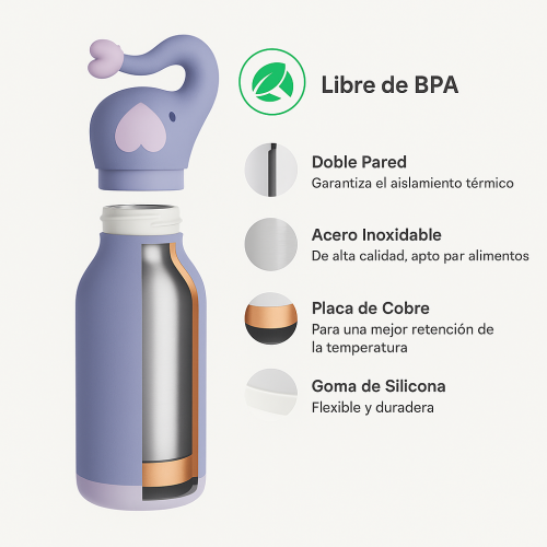 20250827_1006_Diagrama Desglosado Térmico_remix_01k3nt23ckfc6a5m19bqst9n5z Botella Asobu Bestie 460 ml