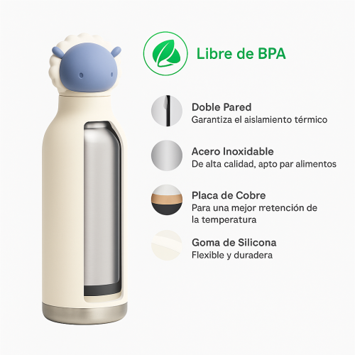 20250827_1035_Diagrama Técnico Botella Asobu_remix_01k3nvq840etfb8we4g0jrs4b9 Botella Asobu Bestie 460 ml