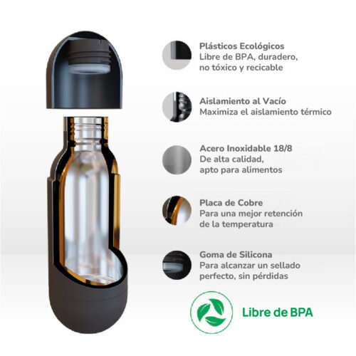 Botella Asobu Orb 420 ml
