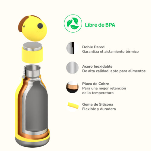 Botella Asobu Bestie 460 ml