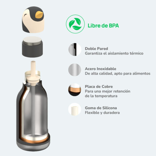 Botella Asobu Bestie 460 ml