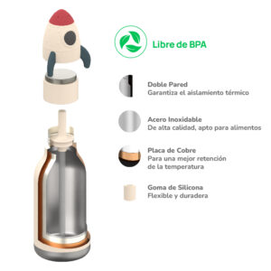Botella Asobu Bestie 460 ml - Rocket