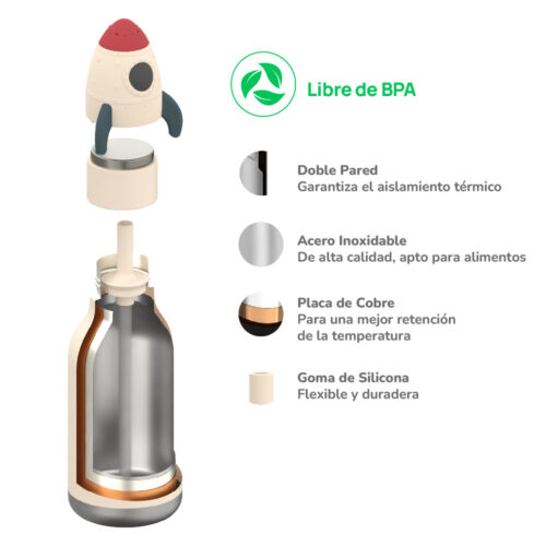 Botella Asobu Bestie 460 ml