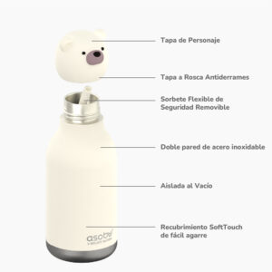 Botella Asobu Bestie 460 ml