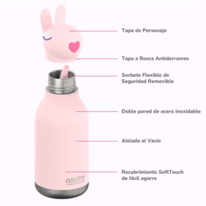 Botella Asobu Bestie 460 ml