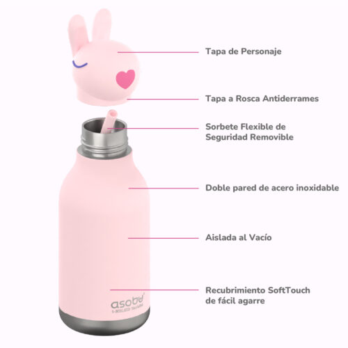 Botella Asobu Bestie 460 ml