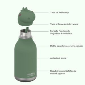 Botella Asobu Bestie 460 ml