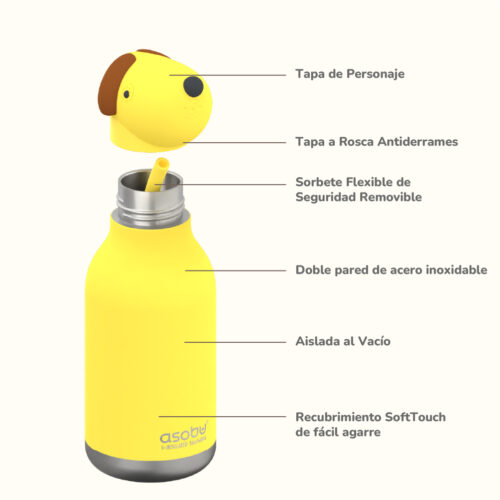 Botella Asobu Bestie 460 ml