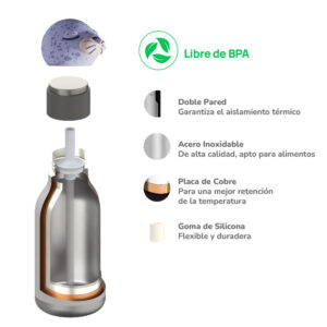 Botella Asobu Bestie 460 ml - Seal
