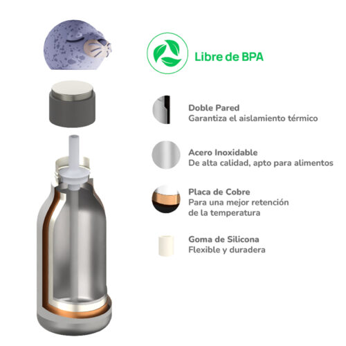 Botella Asobu Bestie 460 ml