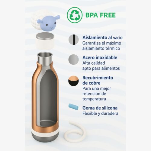 Botella Asobu Bestie 460 ml